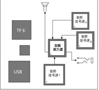 蓝牙音箱噪声处理指南(pic14) 蓝牙音箱噪声处理指南(pic10)
