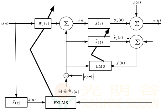 FF_ANC(Active Noise Cancellation) 主动降噪原理介绍(pic17) FF_ANC(Active Noise Cancellation) 主动降噪原理介绍(pic20)