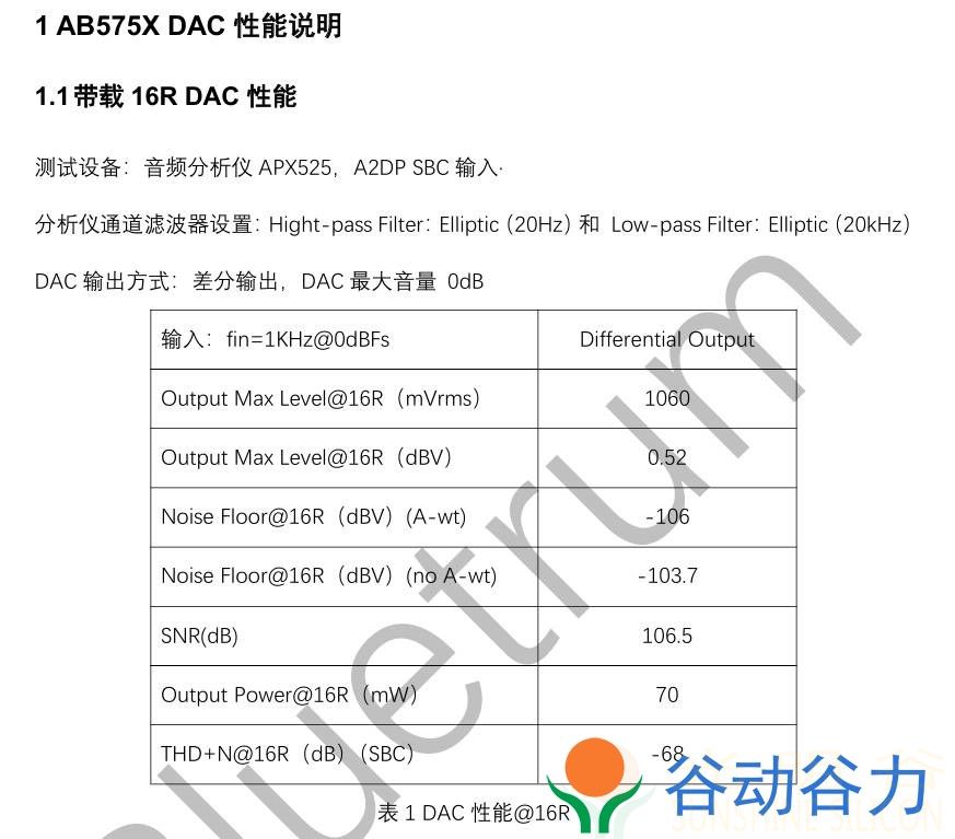 AB5756C中科蓝讯蓝牙6.0 QFN20封装TWS蓝牙耳机IC芯片 支持AAC(pic4)