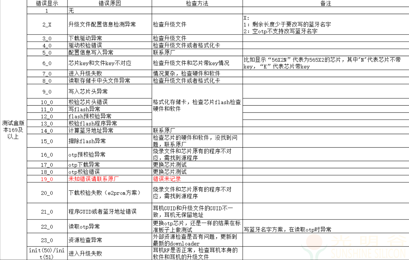 中科蓝讯蓝牙耳机使用测试盒+XLinkH产测配对流程升级说明(pic6) 中科蓝讯蓝牙耳机使用测试盒+XLinkH产测配对流程升级说明(pic6)