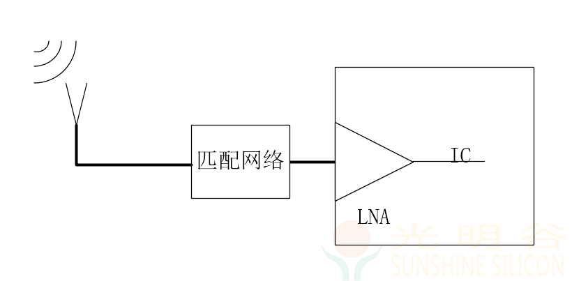 蓝牙RF射频抗干扰分析(pic3) 蓝牙RF射频抗干扰分析(pic3)