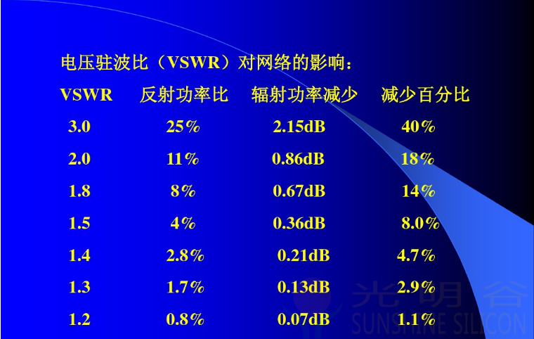 蓝牙RF射频抗干扰分析(pic6) 蓝牙RF射频抗干扰分析(pic7)
