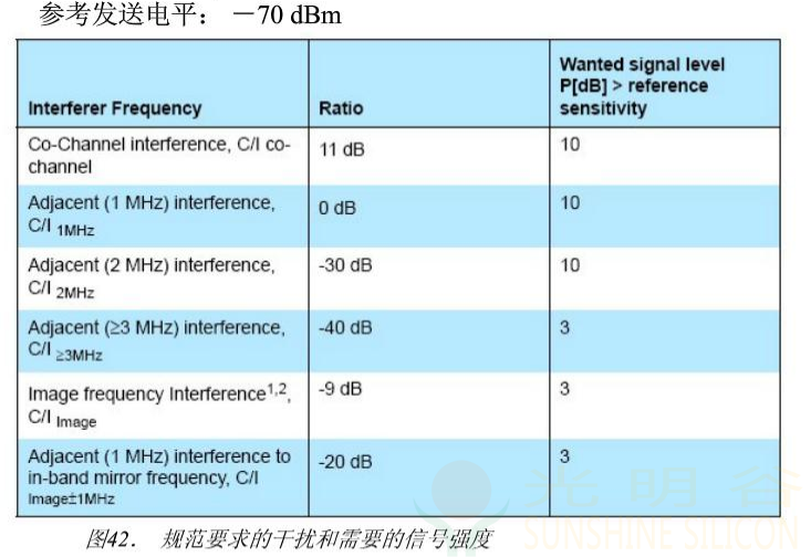 蓝牙RF射频抗干扰分析(pic9) 蓝牙RF射频抗干扰分析(pic10)