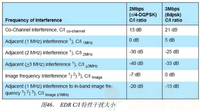 蓝牙RF射频抗干扰分析(pic10) 蓝牙RF射频抗干扰分析(pic11)