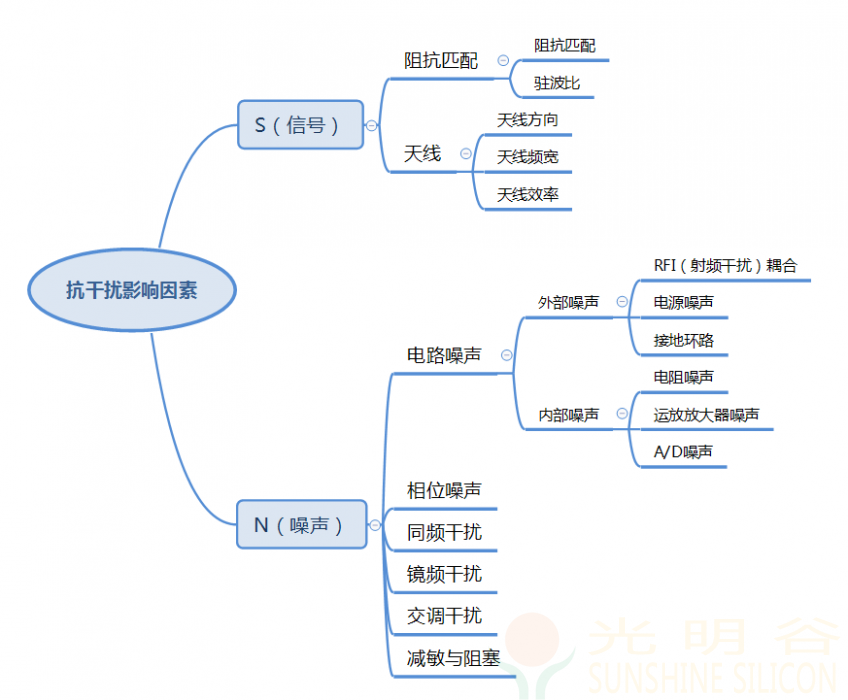 蓝牙RF射频抗干扰分析(pic2) 蓝牙RF射频抗干扰分析(pic2)