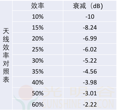 蓝牙RF射频抗干扰分析(pic7) 蓝牙RF射频抗干扰分析(pic8)