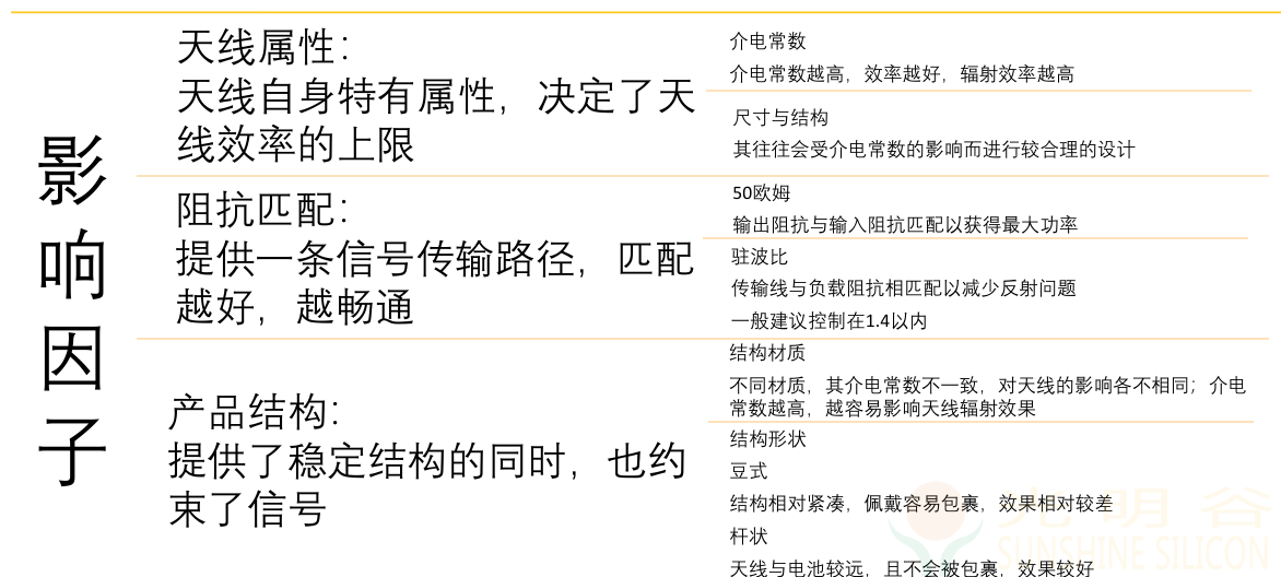 蓝牙RF射频抗干扰分析(pic4) 蓝牙RF射频抗干扰分析(pic5)