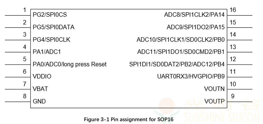AB157A 中科蓝讯玩具语音芯片 (pic2) AB157A 中科蓝讯玩具语音芯片 (pic2)
