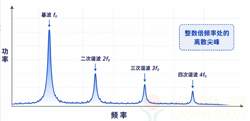 射频调试必看：看懂频谱里的基次谐波，从原理到落地整改全解析(pic1)