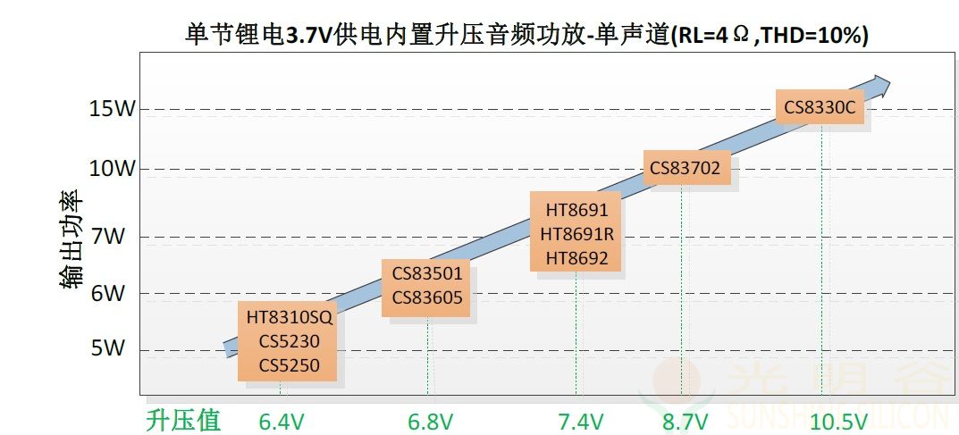 单节锂电供的蓝牙音响内置升压音频功放IC选型指南(pic1)