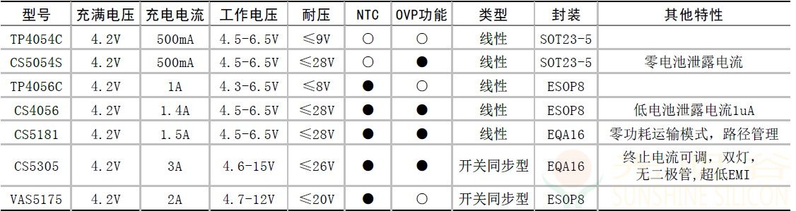 单节锂电供的蓝牙音响内置升压音频功放IC选型指南(pic5)
