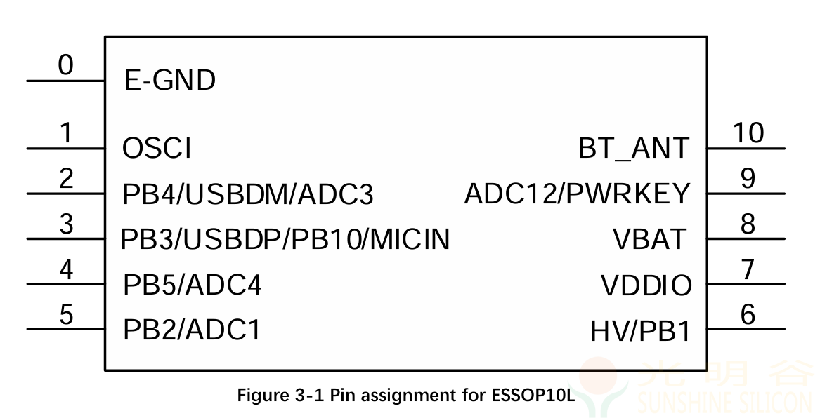 AB2038P中科蓝讯BLE 5.4 AIOT SOC 低功耗蓝牙芯片 ESSOP10L(pic2) AB2038P中科蓝讯BLE 5.4 AIOT SOC 低功耗蓝牙芯片 ESSOP10L(pic2)