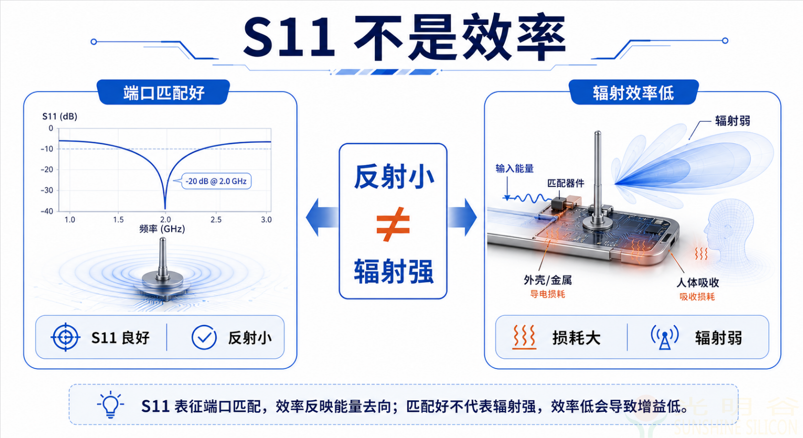 S11指标完美却通信拉胯？天线效率才是射频性能的隐形关键(pic3)