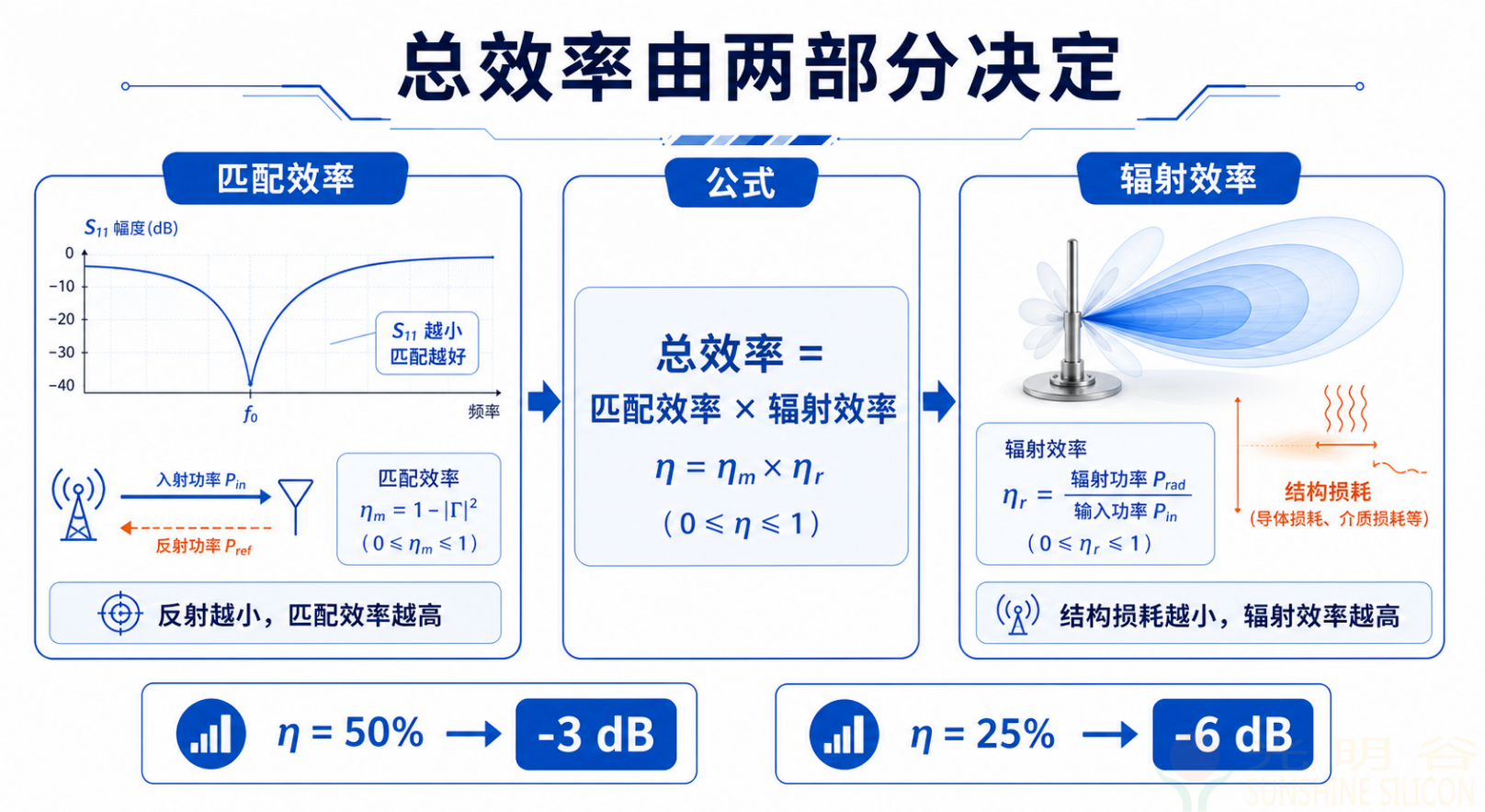 S11指标完美却通信拉胯？天线效率才是射频性能的隐形关键(pic2)
