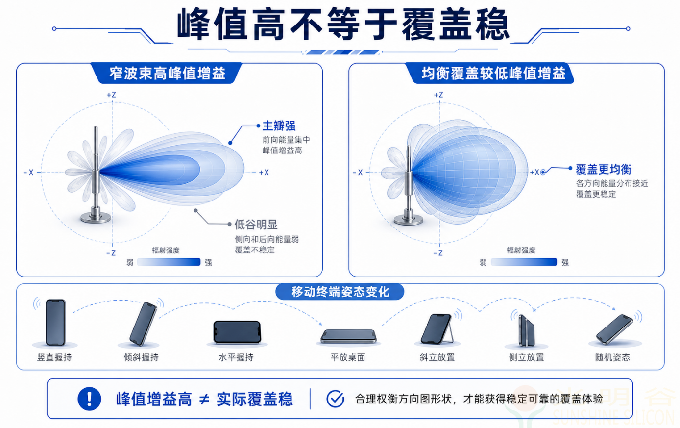 一文了解天线增益(pic3) 一文了解天线增益(pic3)