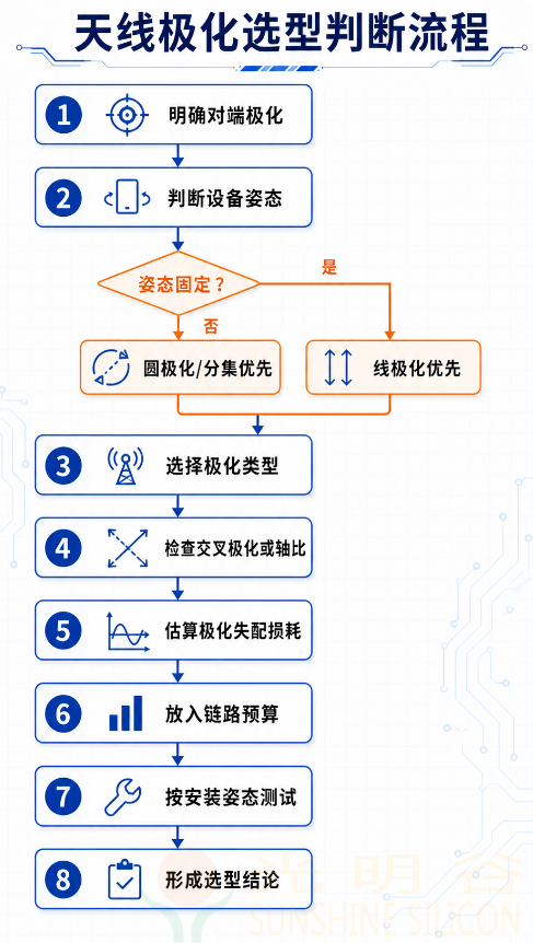 天线极化到底是什么:为什么方向不对,信号会突然少很多(pic4) 天线极化到底是什么:为什么方向不对,信号会突然少很多(pic4)
