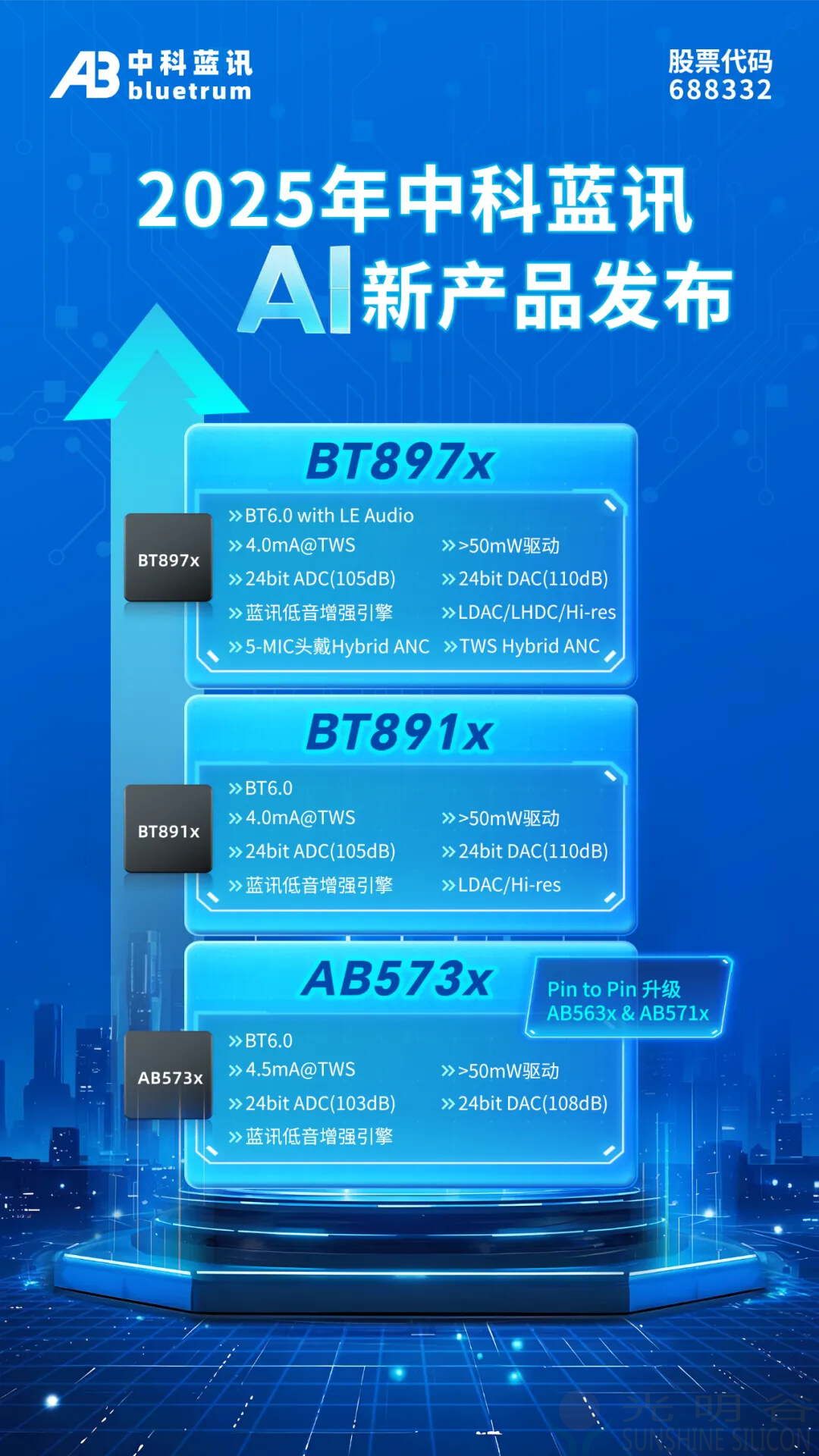 中科蓝讯AI新产品发布BT897x BT891x AB573x三款方案布局市场(pic1) 中科蓝讯AI新产品发布BT897x BT891x AB573x三款方案布局市场(pic1)