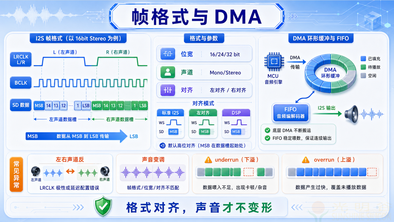 嵌入式音频实战之 I2S 调试(pic3)
