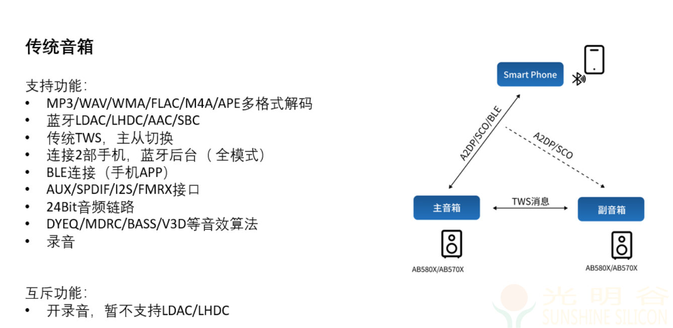 中科蓝讯AB580X传统蓝牙音箱K歌音箱广播音响介绍(pic1) 中科蓝讯AB580X传统蓝牙音箱K歌音箱广播音响介绍(pic1)