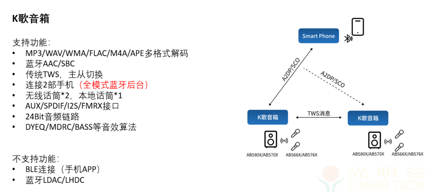 中科蓝讯AB580X传统蓝牙音箱K歌音箱广播音响介绍(pic3) 中科蓝讯AB580X传统蓝牙音箱K歌音箱广播音响介绍(pic3)