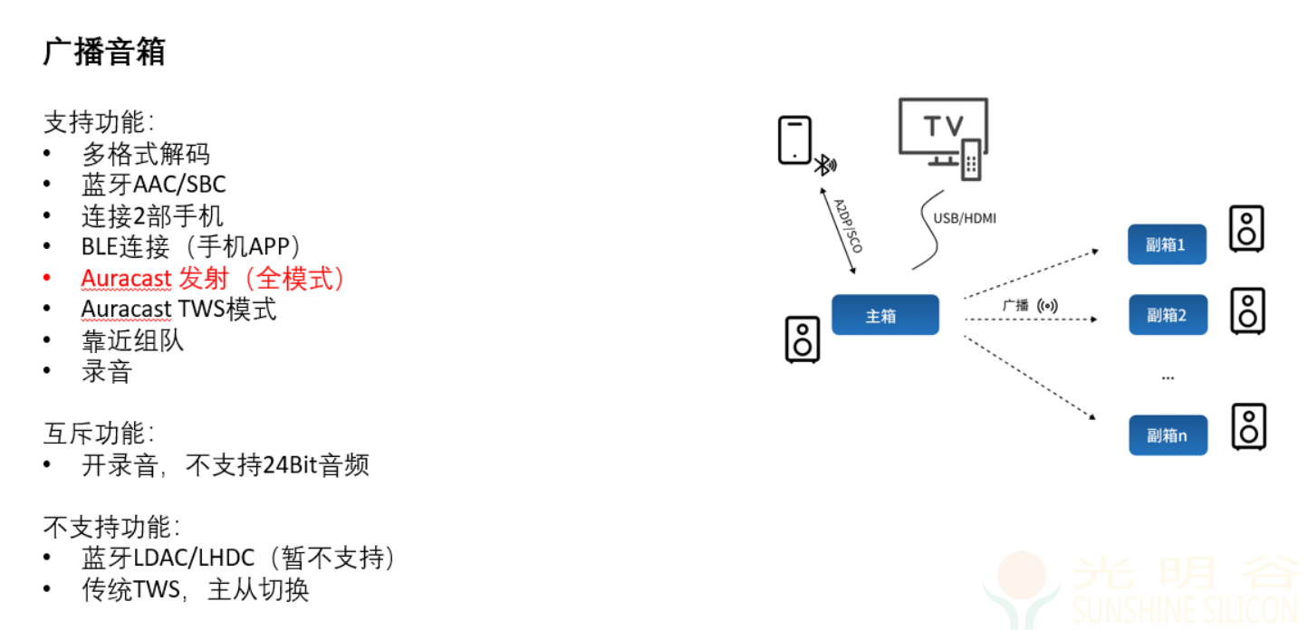 中科蓝讯AB580X传统蓝牙音箱K歌音箱广播音响介绍(pic5) 中科蓝讯AB580X传统蓝牙音箱K歌音箱广播音响介绍(pic5)