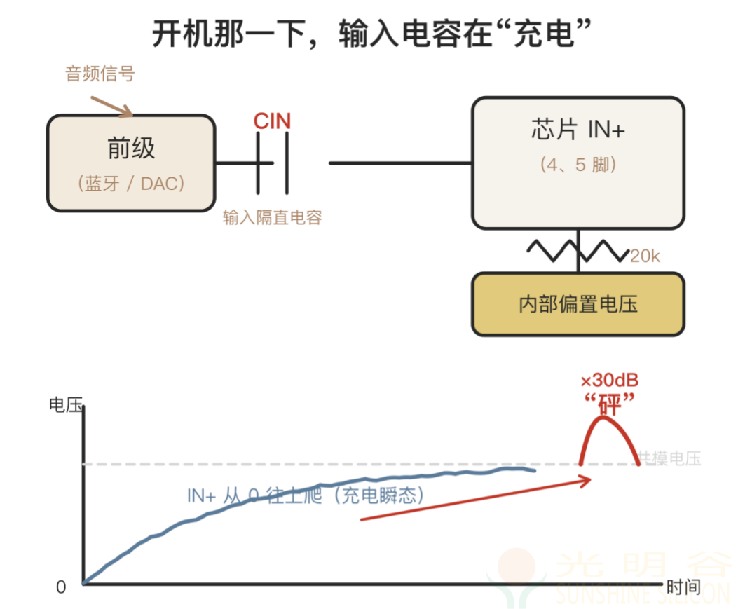 蓝牙音响POP音排查实例分析(pic3) 蓝牙音响POP音排查实例分析一个 pop 声,硬件软件两面都能治(pic3)