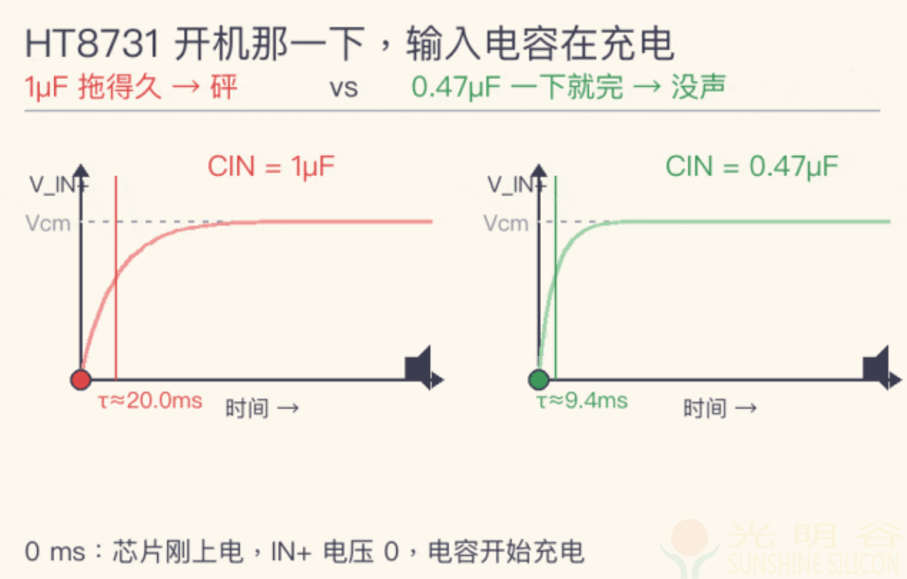 蓝牙音响POP音排查实例分析(pic4) 蓝牙音响POP音排查实例分析一个 pop 声,硬件软件两面都能治(pic4)