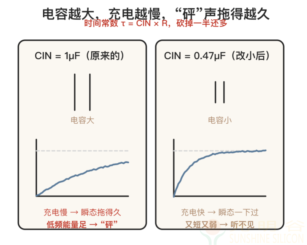 蓝牙音响POP音排查实例分析(pic5) 蓝牙音响POP音排查实例分析一个 pop 声,硬件软件两面都能治(pic5)