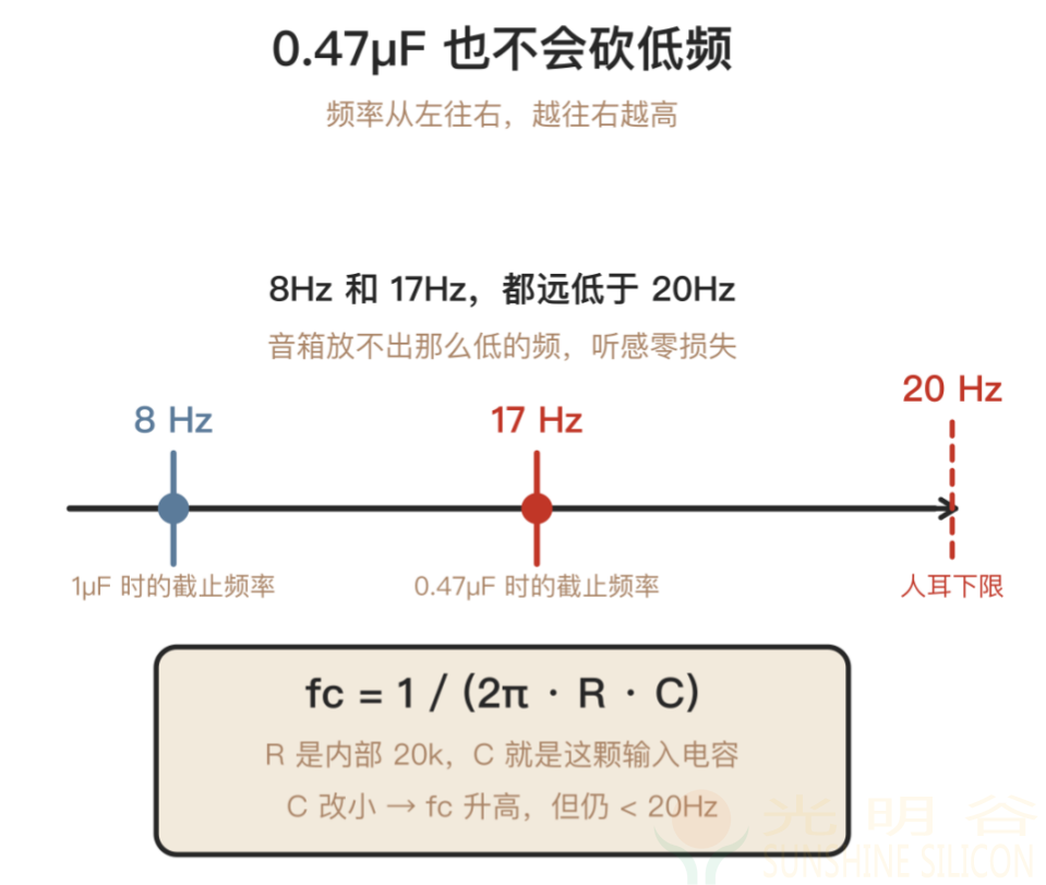蓝牙音响POP音排查实例分析(pic6) 蓝牙音响POP音排查实例分析一个 pop 声,硬件软件两面都能治(pic6)