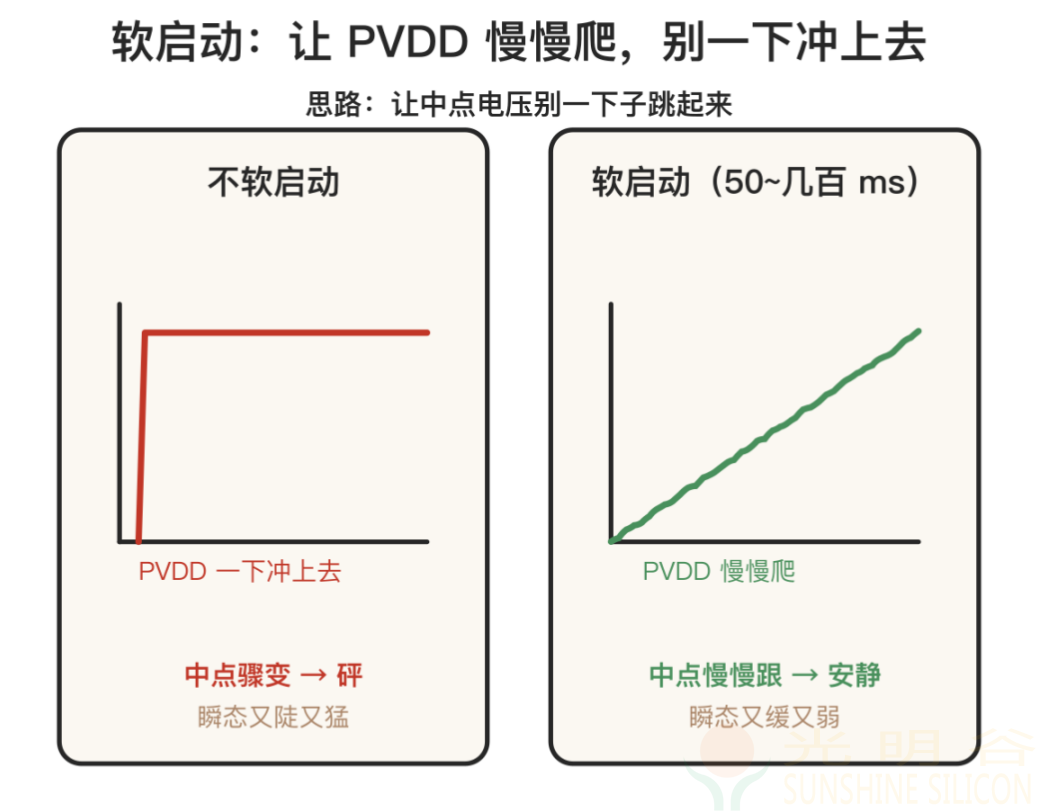 蓝牙音响POP音排查实例分析(pic7) 蓝牙音响POP音排查实例分析一个 pop 声,硬件软件两面都能治(pic7)