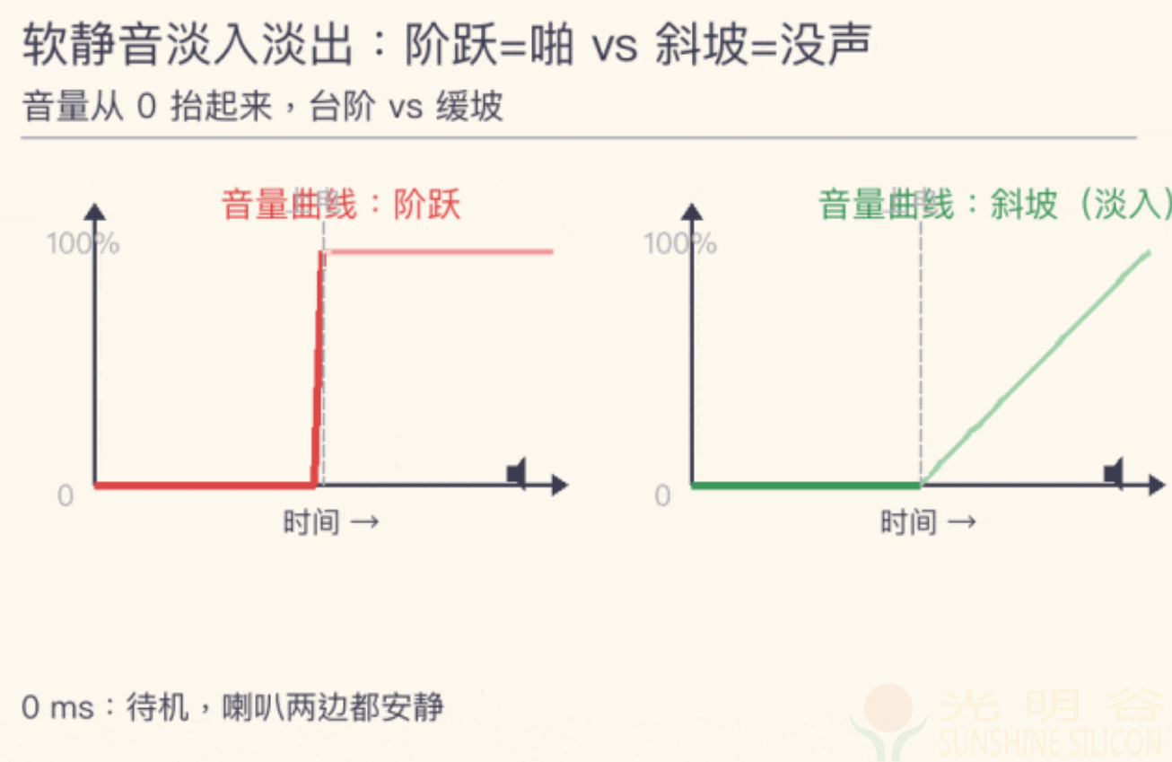 蓝牙音响POP音排查实例分析(pic9) 蓝牙音响POP音排查实例分析一个 pop 声,硬件软件两面都能治(pic9)