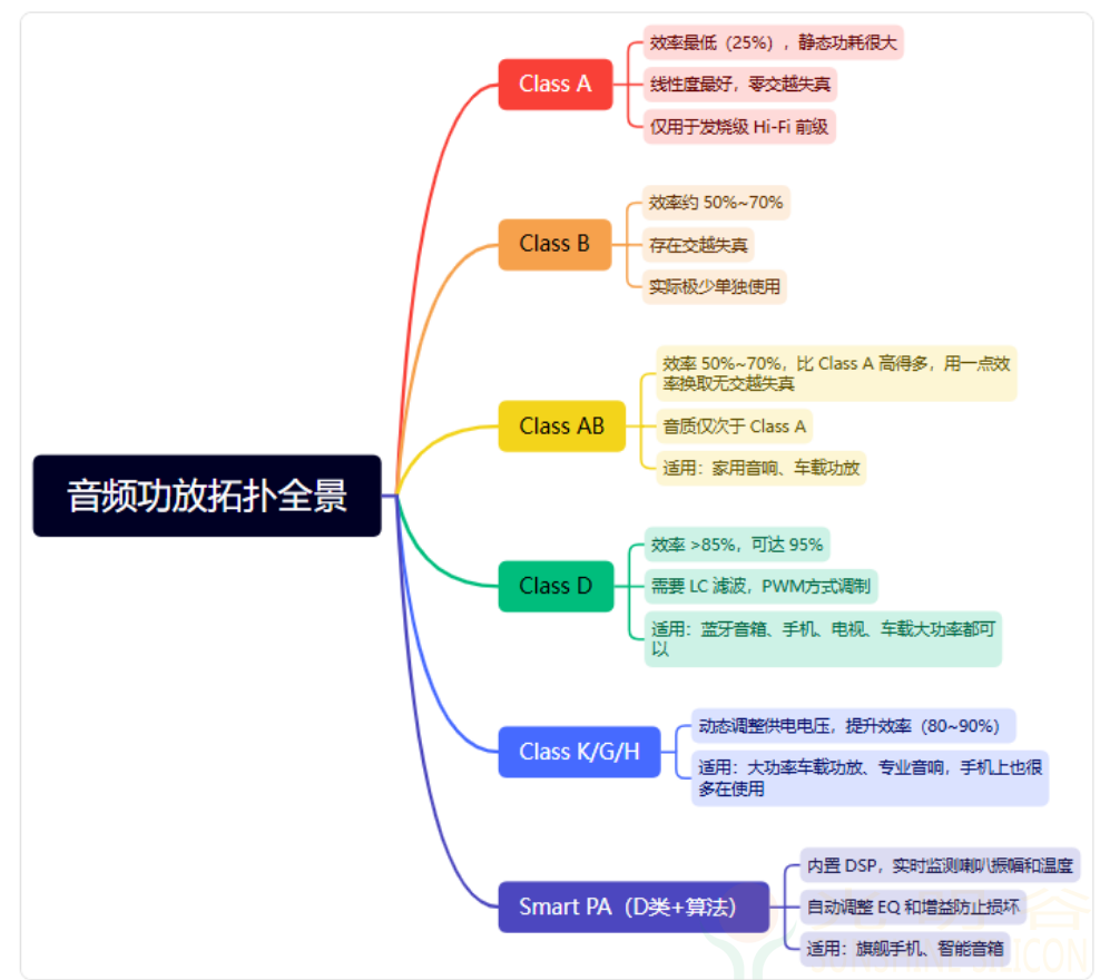 音频功放PA选型指南——从需求到芯片的完整路径(pic1)