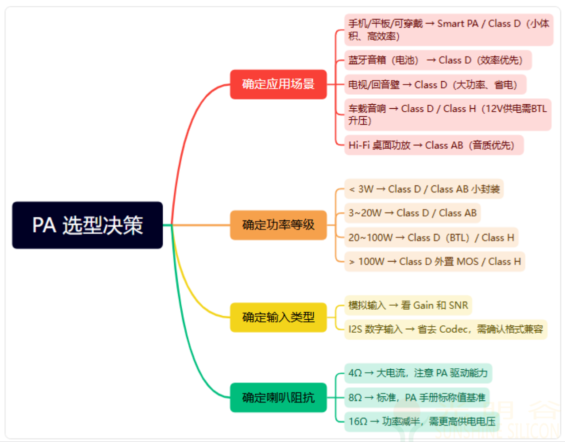 音频功放PA选型指南——从需求到芯片的完整路径(pic3)
