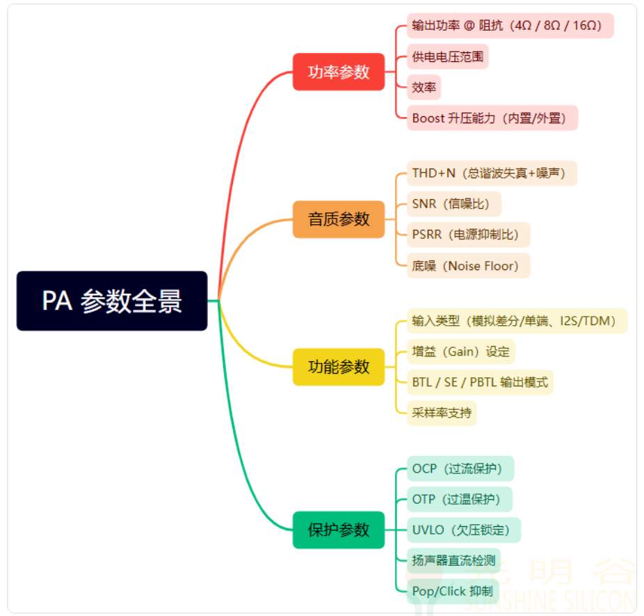 音频功放PA选型指南——从需求到芯片的完整路径(pic4)
