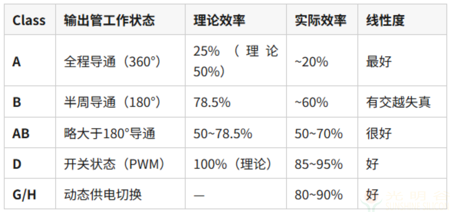 音频功放PA选型指南——从需求到芯片的完整路径(pic10)