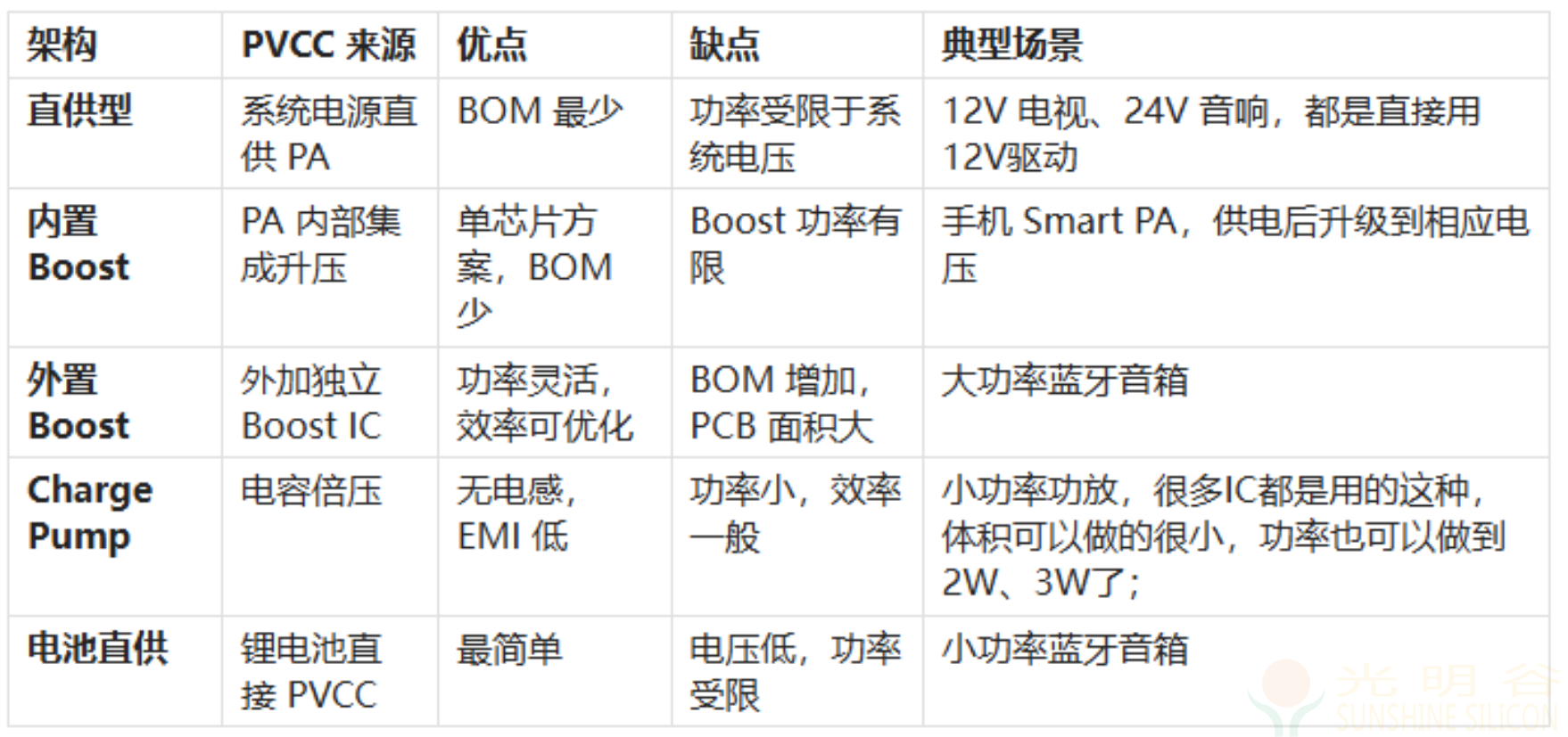 音频功放PA选型指南——从需求到芯片的完整路径(pic11)
