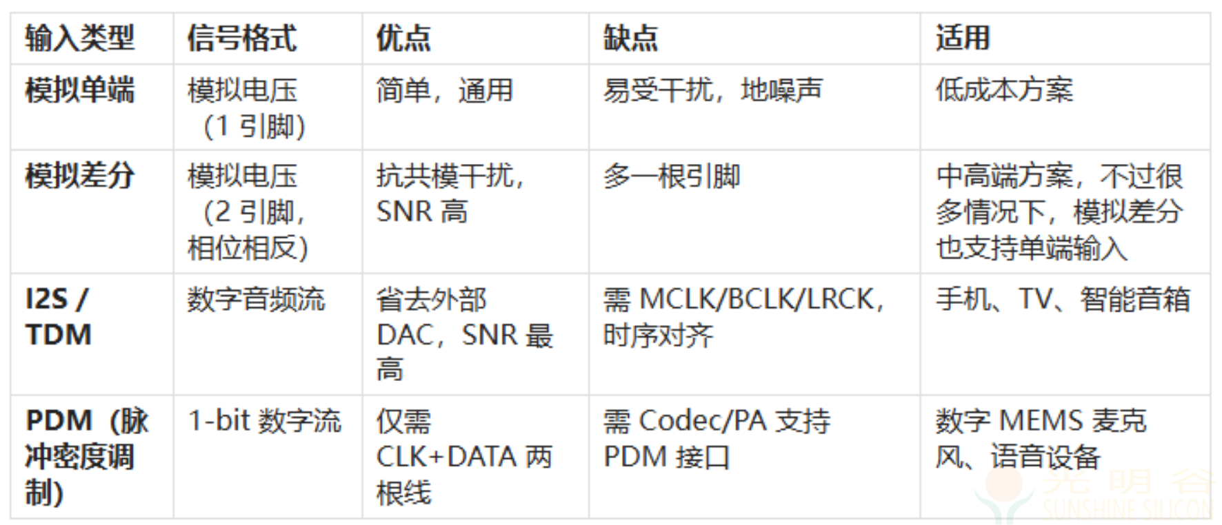 音频功放PA选型指南——从需求到芯片的完整路径(pic2)