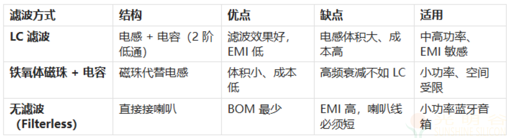 音频功放PA选型指南——从需求到芯片的完整路径(pic13)