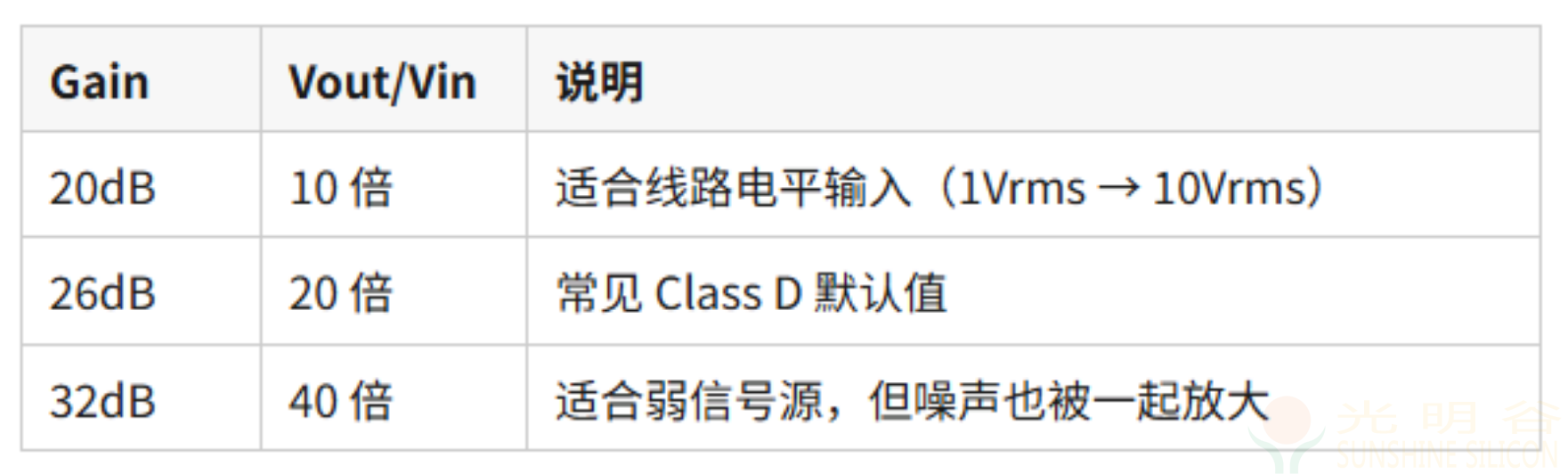 音频功放PA选型指南——从需求到芯片的完整路径(pic20)