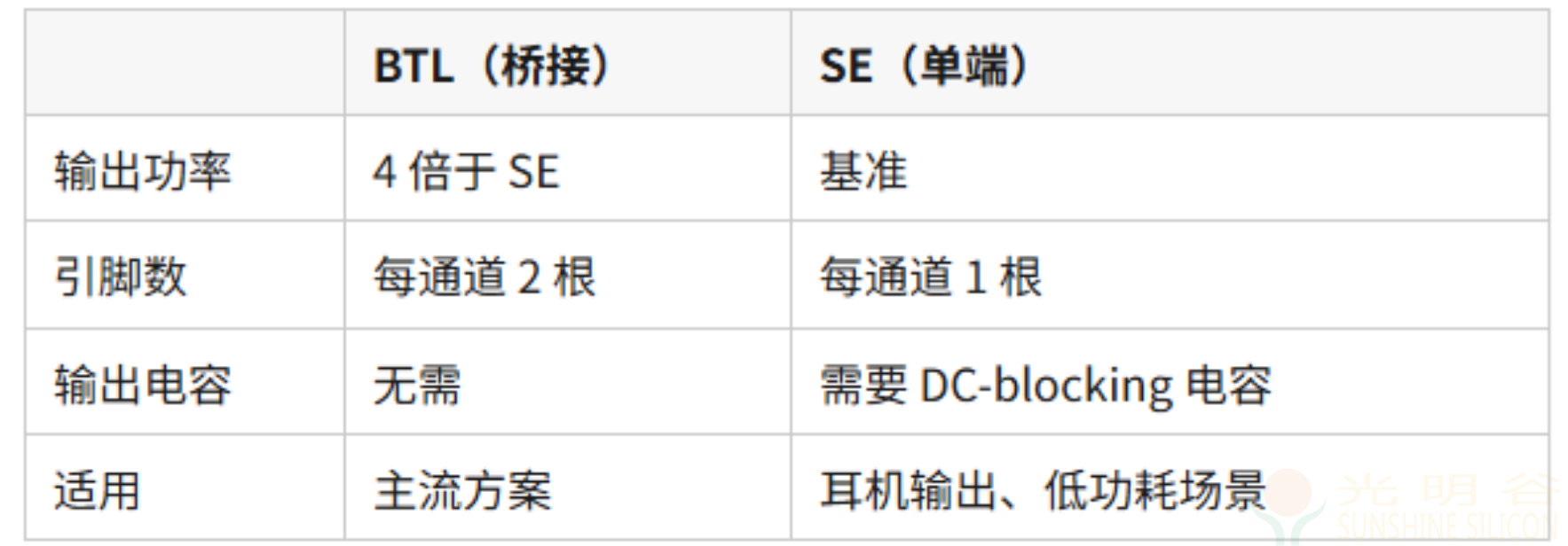 音频功放PA选型指南——从需求到芯片的完整路径(pic21)
