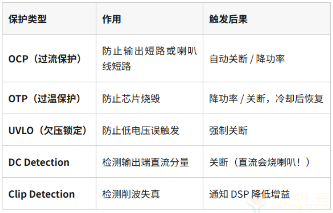 音频功放PA选型指南——从需求到芯片的完整路径(pic22)