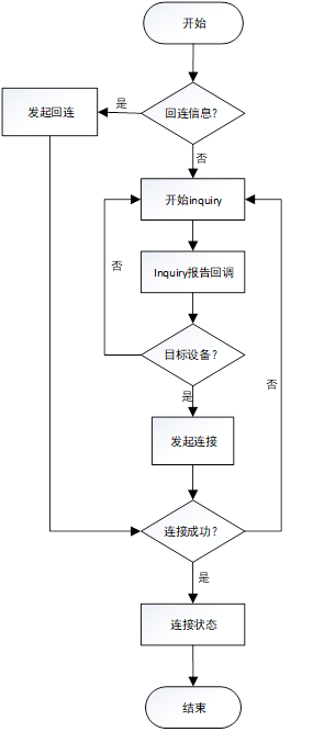 S-BE5607U蓝牙BT5.4蓝牙发射接收器方案介绍(pic3)