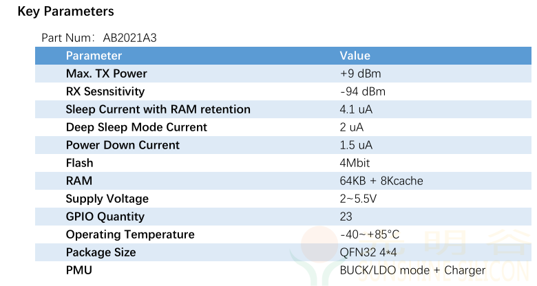 AB2021A3中科蓝讯 BLE 5.4 SOC低功耗蓝牙芯片 应用IOT物联网(pic2) AB2021A3中科蓝讯 BLE 5.4 SOC低功耗蓝牙芯片 应用IOT物联网(pic2)
