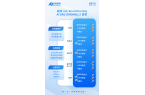 中科蓝讯新双mic Beamformin