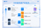 内置晶振 中科蓝讯 BT6.0 音频芯片