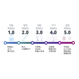 全球智库动态 | 欧盟工业5.0：韧性可持续的工业未来