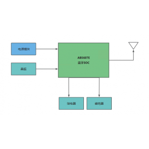 中科蓝讯AB5607E蓝牙5.4 低成本蓝牙接近开关定时开关方案