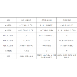 60条硬件设计基础知识