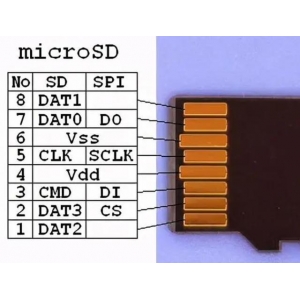 TF(microSD)卡引脚定义