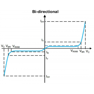 通信芯片防护：如何选择合适的TVS TSS器件